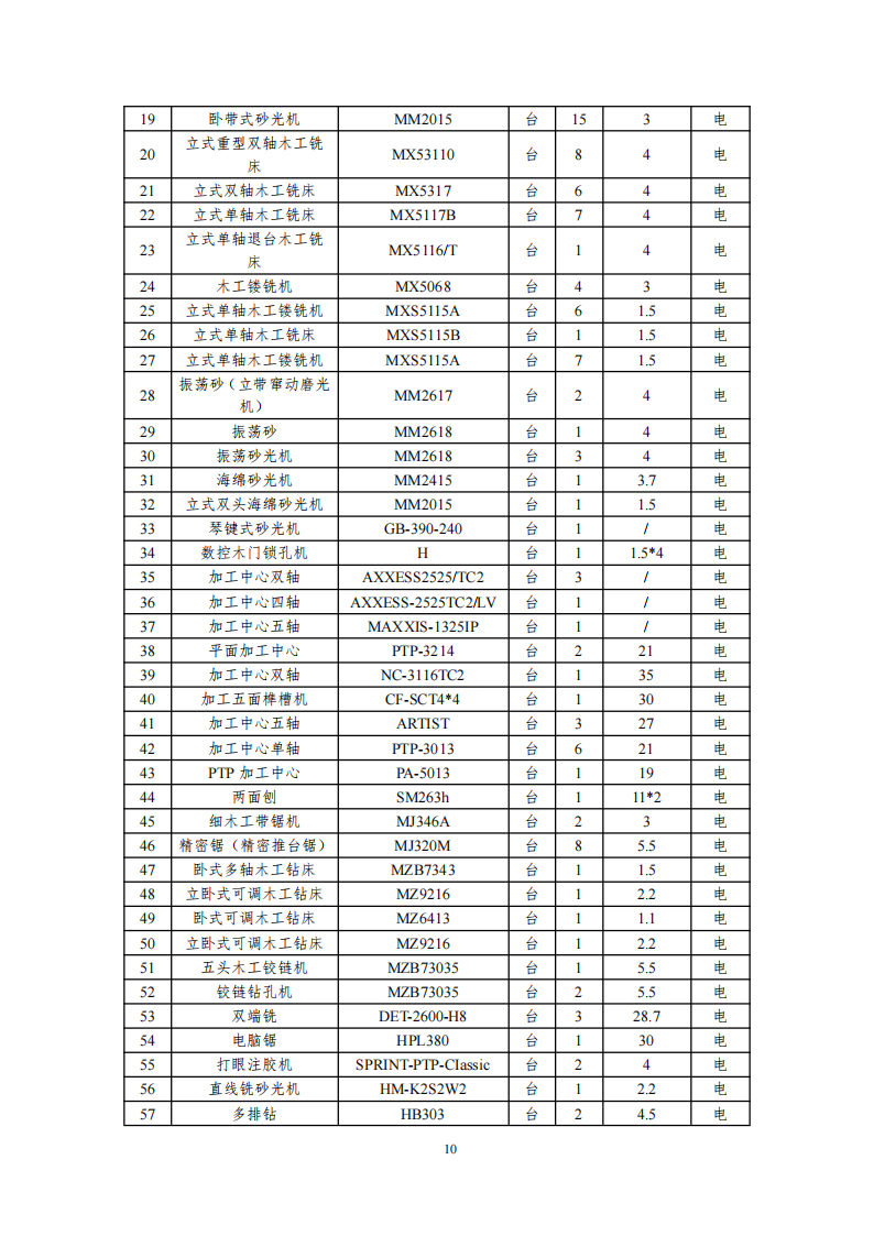 溫室氣體排放核查報告_12.png