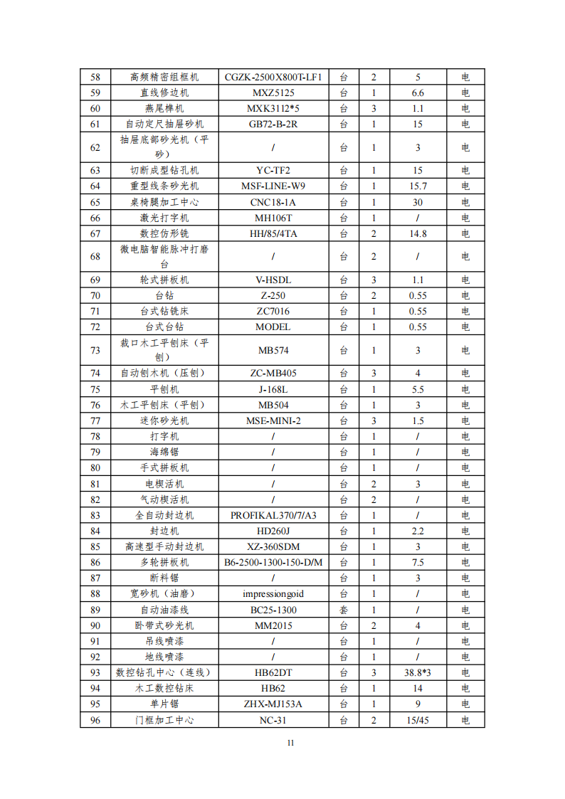 溫室氣體排放核查報告_13.png