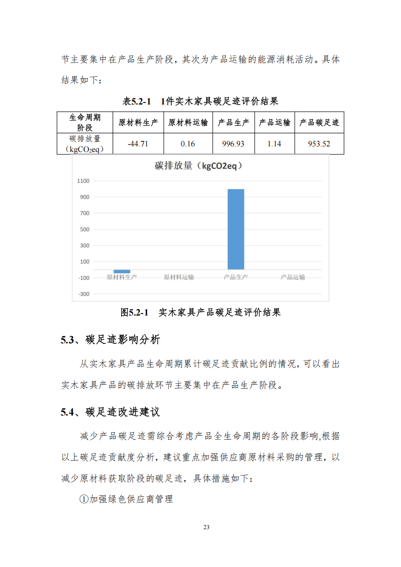 碳足跡核算報告_26.png