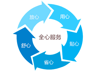 IP9K防水試驗室廠家售后服務