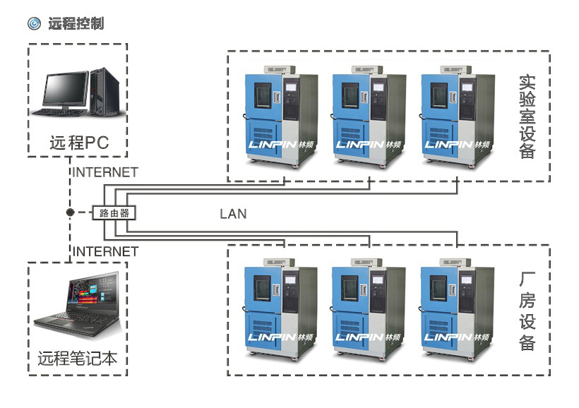 IP9K防水試驗室廠家產品特點
